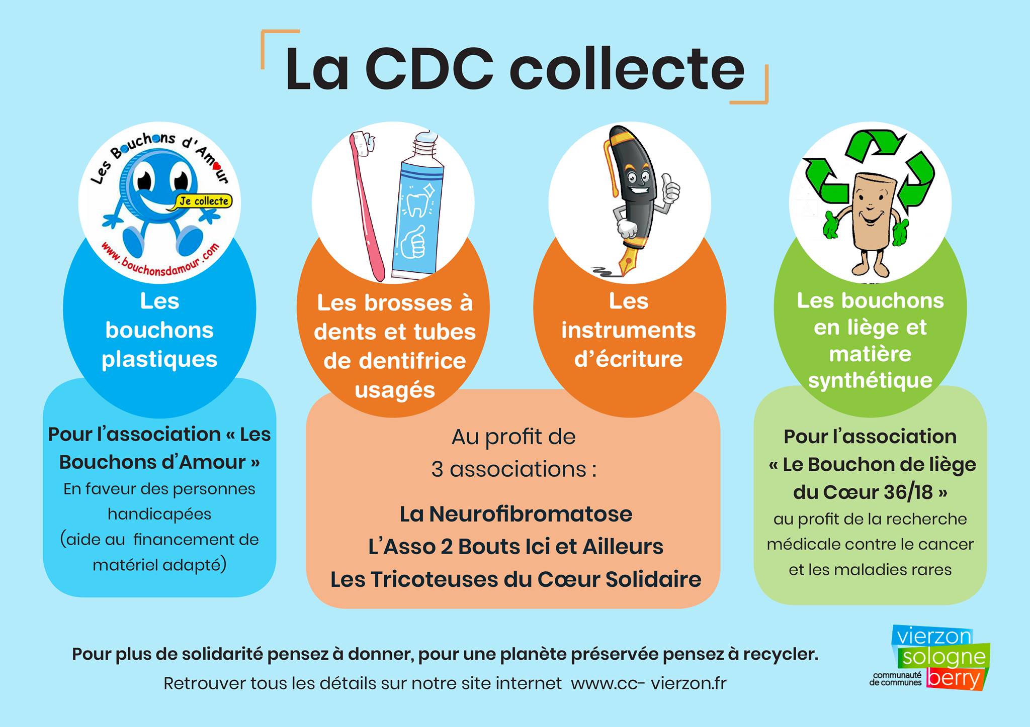 la CDC collecte